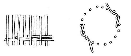 kolmesäikeinen laita, mallikuva